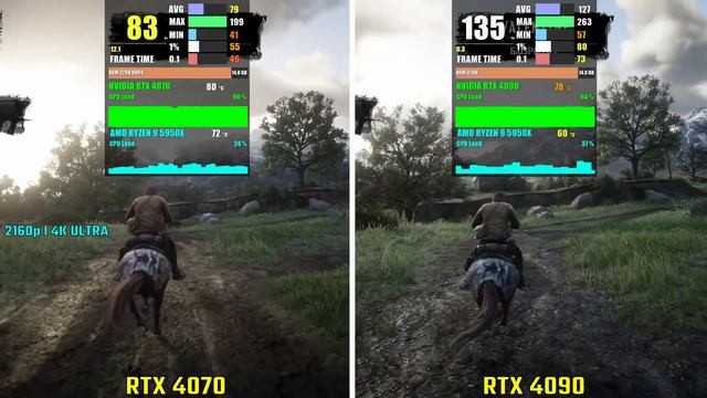 NVIDIA RTX 4070 vs RTX 4090 | Test in 6 Games смотреть онлайн