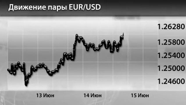 Новости InstaForex 15 Июнь. Евро/доллар смотреть онлайн