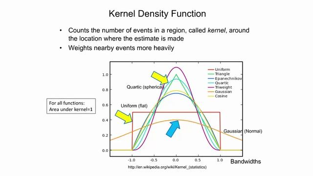 Point Pattern Analysis Part 5: Kernel Density Estimation смотреть онлайн
