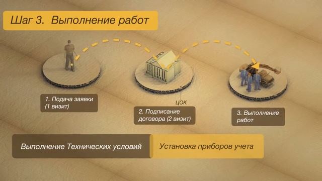 Подключение к электроснабжению: "5 шагов за 3 визита" смотреть онлайн
