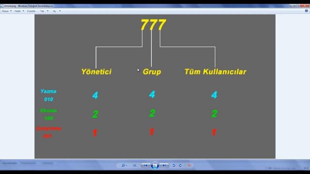 Php dilinde rename,copy,chmod,mkdir,rmdir fonksiyonlarının kullanımı. смотреть онлайн