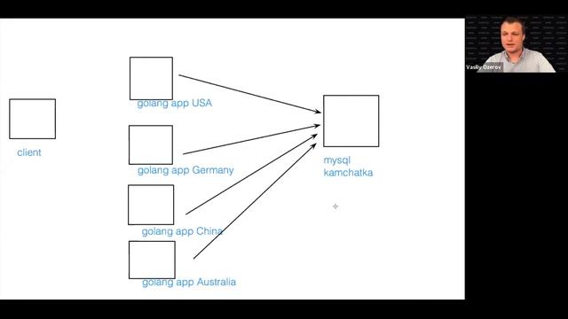 Devops By REBRAIN & Tarantool: Ускоряем ваше приложение с Tarantool