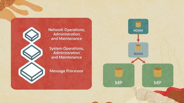 Diameter Signaling Router Overview смотреть онлайн