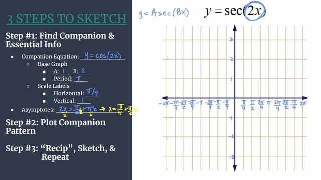 Graph y=sec(2x) – 3 Steps to Sketch смотреть онлайн