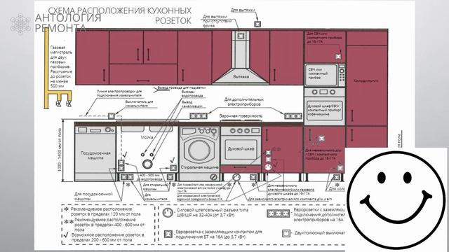 Розетки на кухне. Расположение. Количество. Виды. смотреть онлайн