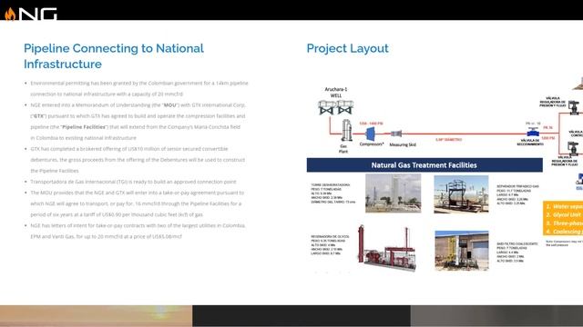 Is NG Energy (GASX) a good investment? смотреть онлайн