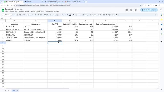 Python. FastAPI. Benchmarking web frameworks смотреть онлайн
