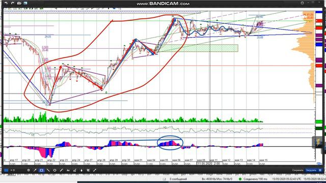 Фьючерс на нефть Brent 15-05 смотреть онлайн
