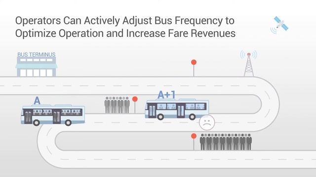 3D Camera for Transportation Business Intelligence смотреть онлайн