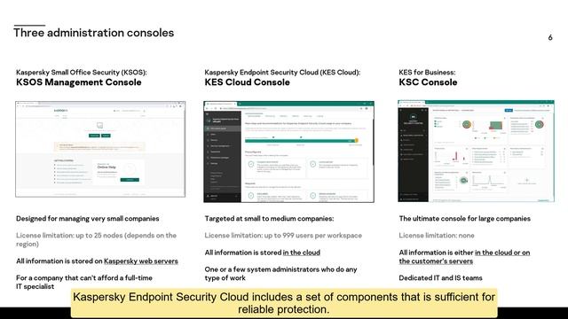 Introduction to Kaspersky Endpoint Security Cloud course смотреть онлайн
