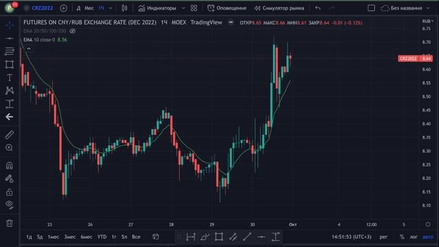 Последний ШАНС купить ДЕШЕВО? Честный обзор рынка. Акции, доллар, новости. смотреть онлайн
