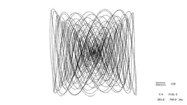 Harmony Visualised (two Tones, Equal Temperament) [30fps]