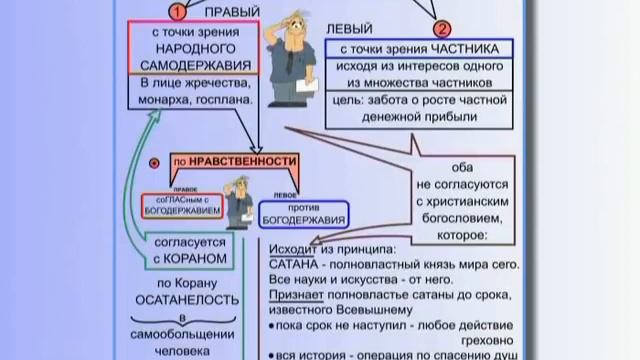 ГЕНЕРАЛ ПЕТРОВ ЭКОНОМИКА (ЧАСТЬ 1)