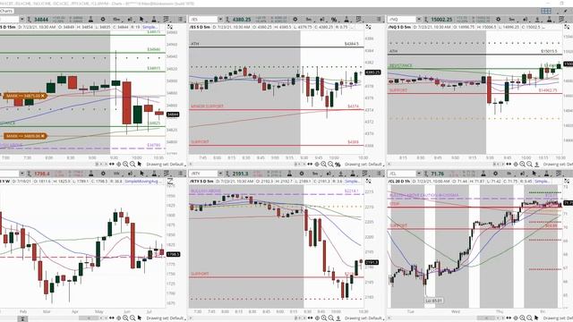 Live Trading Room Replay Today! AMAZING WEEK! смотреть онлайн