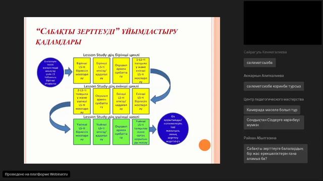 МДҰ -да ұйымдастырылған оқу қызметін жоспарлауда Сабақты зерттеуді тәжірибеде қолдану. смотреть онлайн