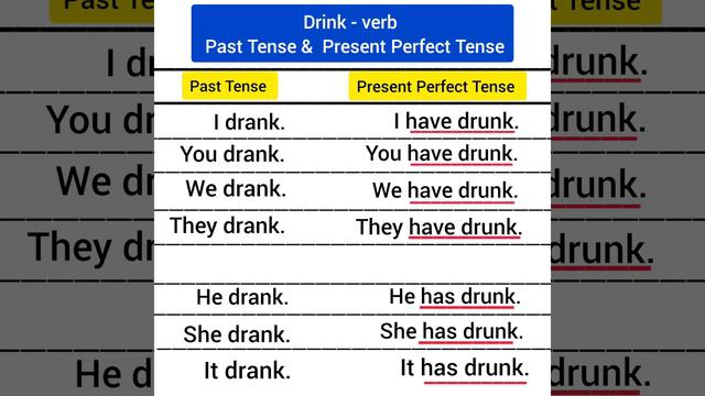 drink present perfect tense, past tense смотреть онлайн