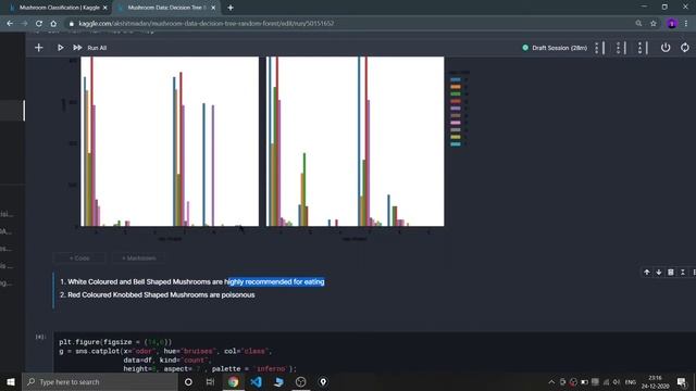 Data Analysis and ML Model Building: Mushroom Dataset Kaggle | Decision Tree | Random Forest смотреть онлайн
