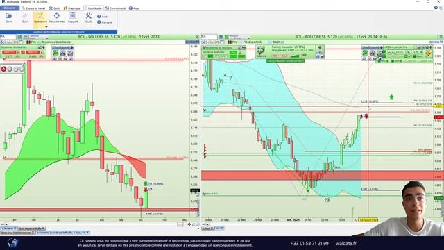 Swing Trading - Les actions à potentiel pour investir en bourse смотреть онлайн