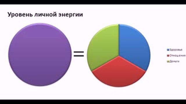 Почему когда улучшаем жизнь может стать хуже? смотреть онлайн