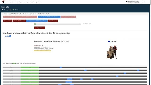 I Uploaded My DNA to Genomelink, My True Ancestry, GEDmatch, Promethease, and Genetic Lifehacks смотреть онлайн
