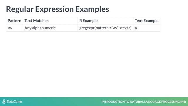 R Tutorial: Regular expression basics смотреть онлайн