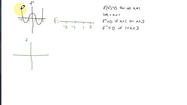 2.7-2.8 Quiz: Sketching the Derivative & Antiderivative смотреть онлайн