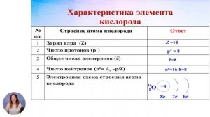 Химия, 8-й класс, Кислород, водород как химические элементы