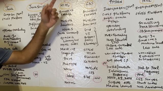 #code #programming #clanguage LANGUAGES C C++ C-Sharp Java Javascript HTML CSS Python Perl - PART смотреть онлайн