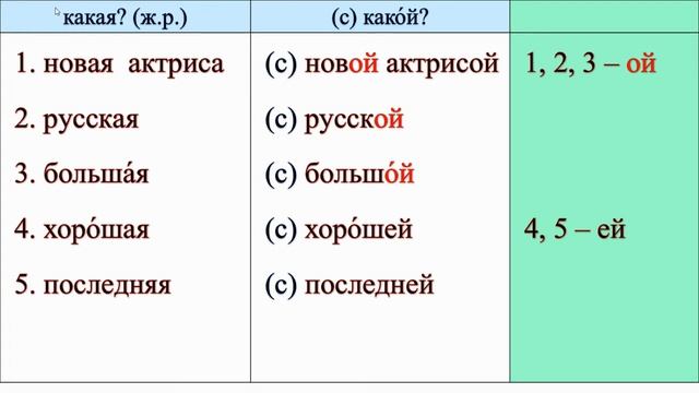 Творительный падеж прилагательных смотреть онлайн