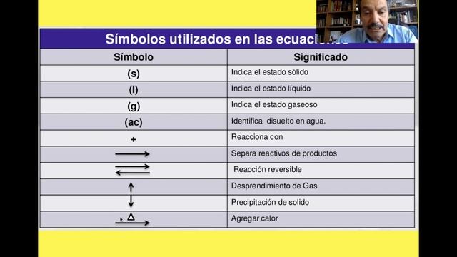 Reacciones Químicas смотреть онлайн