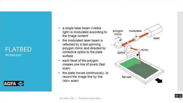 Computer To Plate / CTP Technology