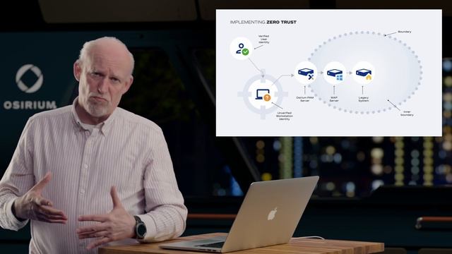 Implement Zero Trust with Osirium смотреть онлайн