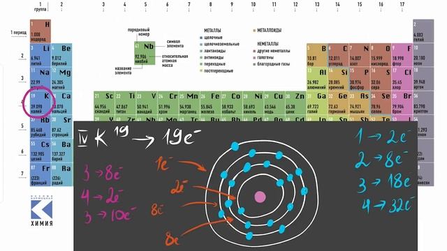 распределение электронов