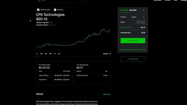 Daily Portfolio Review | CPS Technologies goes OFF! 🚀🚀🚀 смотреть онлайн