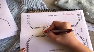 Реглан-погон спицами сверху. Часть 2: Расчёт ростка. Зачем нужны коррекции? Прибавки по линии плеча