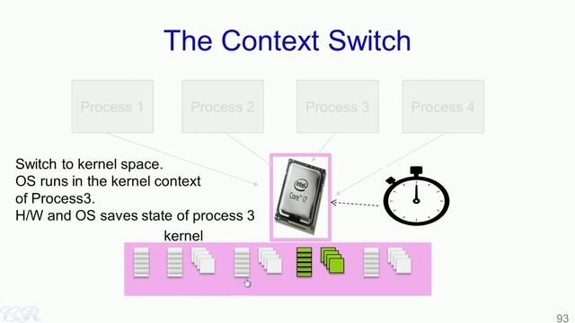 Operating System #17 CPU Context Switching & Its Overheads смотреть онлайн