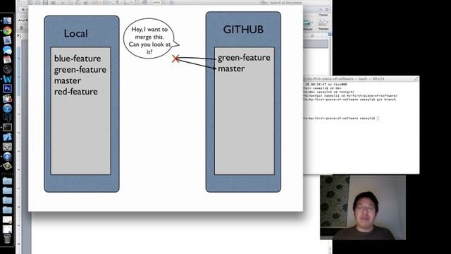 Gitting to Know You - 1200 - Pull Requests Part 1 смотреть онлайн