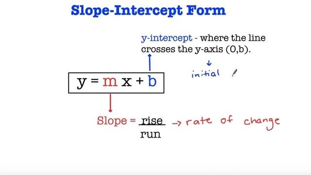 Slope Intercept Form - Equation (y= -3x+2) смотреть онлайн