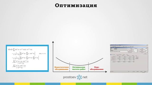 Простоев.НЕТ. Оптимизация. ТОиР. RCM. Управление надежностью. Надежность оборудования смотреть онлайн