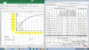 Расчет двигателя постоянного тока независимого возбуждения