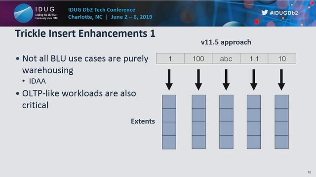 What's New with BLU in Db2 11.5 (and beyond!) смотреть онлайн