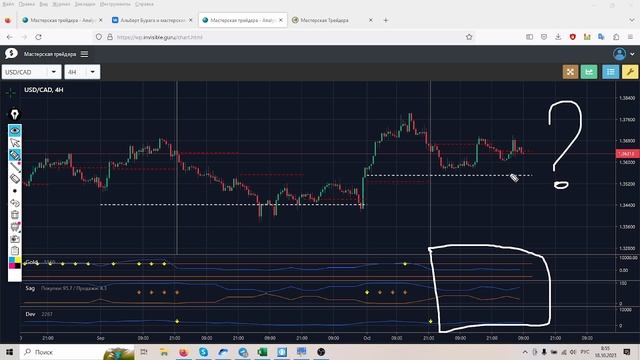 ⭐️ Прогноз ФОРЕКС НЕФТЬ ФОРТС 18 - 20 октября смотреть онлайн