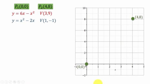 Cálculo de área entre 2 parábolas | Diferencial vertical dx | Integral definida | Comprobación MAPL смотреть онлайн