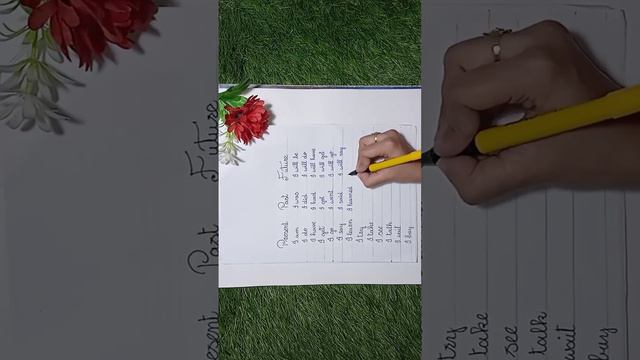 Past Present Future | Past Present Future tenses | English speaking practice смотреть онлайн