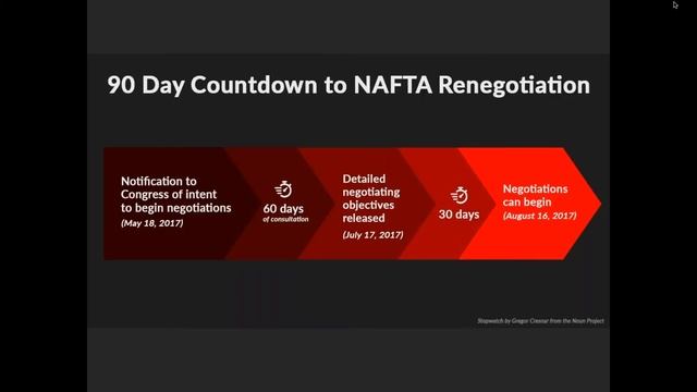 PHP Webinar: NAFTA Renegotiation Call To Action смотреть онлайн