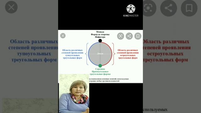 Лекция 3 смотреть онлайн