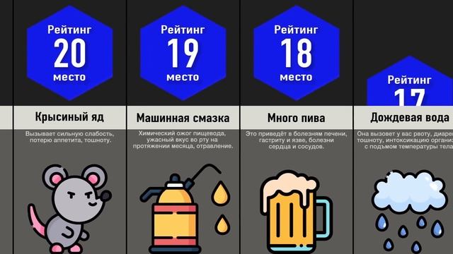 Что Будет, Если Выпить ___? Часть 2 смотреть онлайн