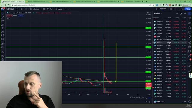 БИНАНС ПРОТИВ SEC | ЧТО БУДЕТ ДАЛЬШЕ? смотреть онлайн