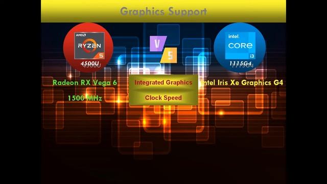 AMD Ryzen 5 4500U vs Intel I3 1115G4| Laptop Processor Comparison смотреть онлайн