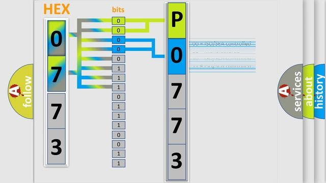 DTC Volkswagen P0773 Short Explanation смотреть онлайн